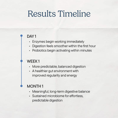 Daily Digestive Enzymes