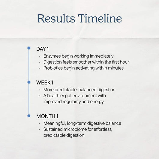 Daily Digestive Enzymes