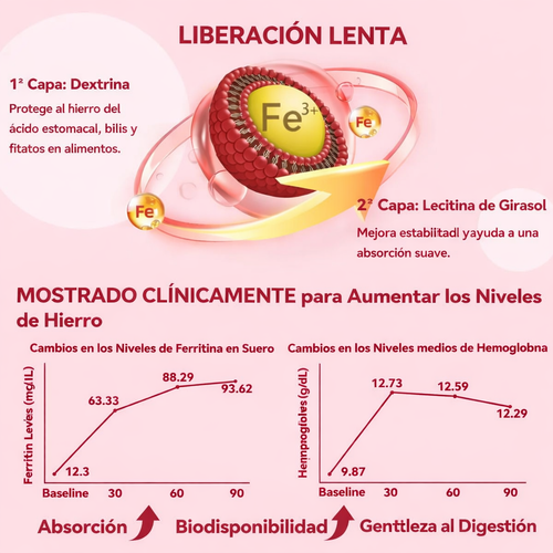 Hierro Plus para Mujeres