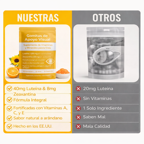 Gomitas de Apoyo Visual