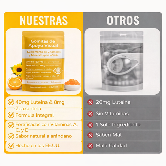 Gomitas de Apoyo Visual