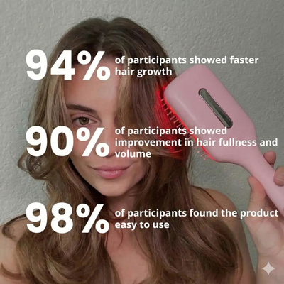 Ophira™  Therapy Growth Brush