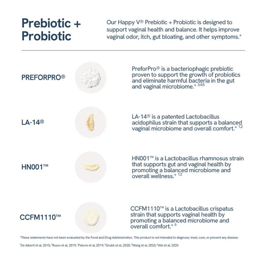 Women's Daily Prebiotic + Probiotic